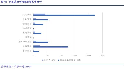 2018年中国私募证券基金投资一季度报告