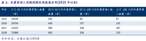 2018年中国私募证券基金投资一季度报告