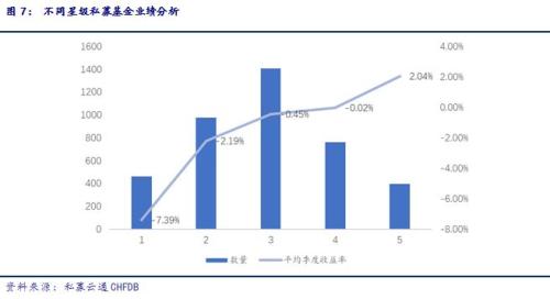 2018年中国私募证券基金投资一季度报告