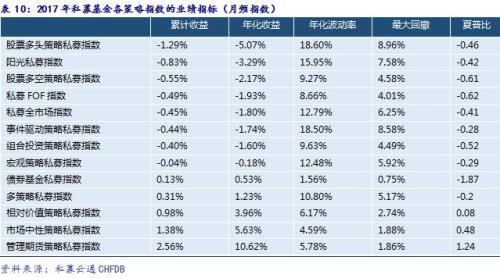 2018年中国私募证券基金投资一季度报告