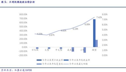 2018年中国私募证券基金投资一季度报告