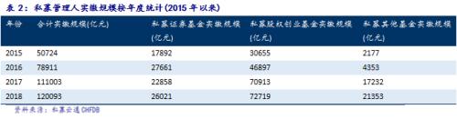 2018年中国私募证券基金投资一季度报告