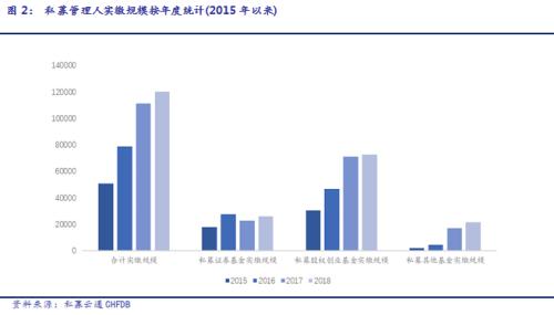 2018年中国私募证券基金投资一季度报告