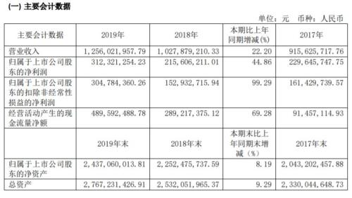 扣非净利润增长翻倍！西藏药业股价逆势上涨，斩获4连阳