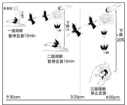 又双叒叕……熔断啦