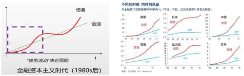 杠杆塌缩与流动性黑洞：风险避险资产全崩溃的原因