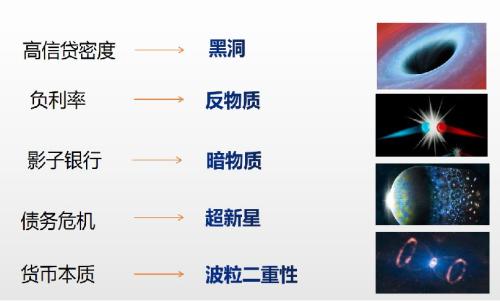 杠杆塌缩与流动性黑洞：风险避险资产全崩溃的原因