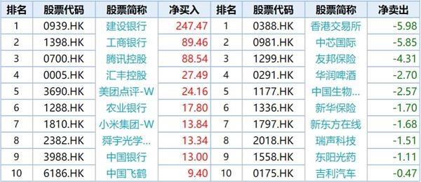 险资再出手 国寿系又买农行H股！南下资金集中扫货