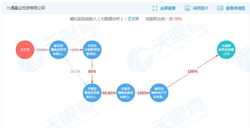 平安养老拟募资100亿投资PPP项目 与华夏幸福加强合作