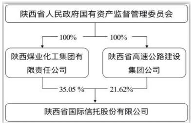 管清友：陕国投独立董事任职资格获批