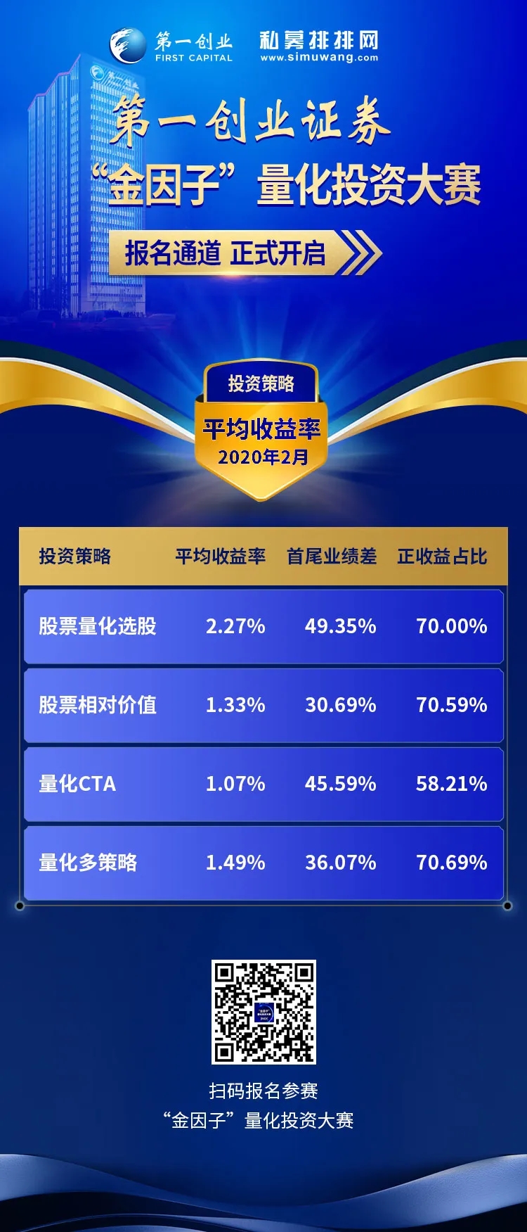 金因子量化投资大赛2月榜单：最是一年春好处，量化策略正当时