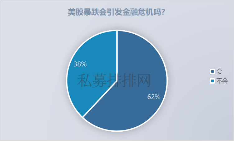 8天3次熔断！美联储王炸吓懵全球市场，A股港股跌出黄金坑了吗？