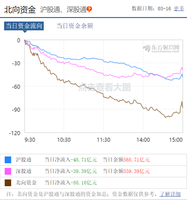 千亿科技巨头跌停潮！外资流出600亿跑步离场，市场何去何从？