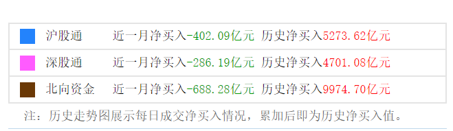 千亿科技巨头跌停潮！外资流出600亿跑步离场，市场何去何从？