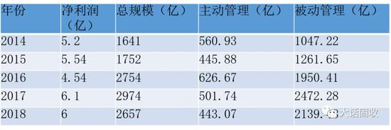 背靠中国华电 华鑫信托怎么样？