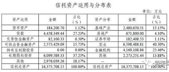 中粮信托怎么样 中粮信托可以信任么？