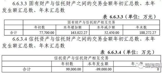 中粮信托怎么样 中粮信托可以信任么？