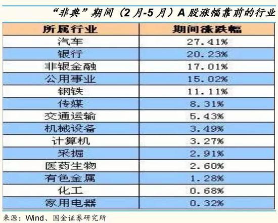 不慌：北向资金大幅流入 私募大佬高喊子弹打光