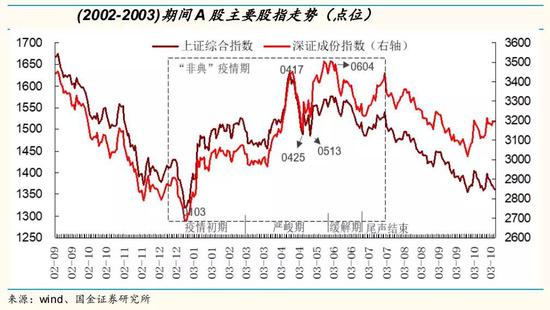 不慌：北向资金大幅流入 私募大佬高喊子弹打光