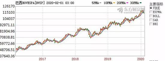 不慌：北向资金大幅流入 私募大佬高喊子弹打光