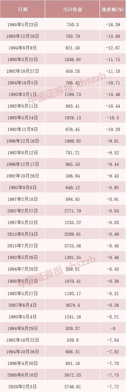 不慌：北向资金大幅流入 私募大佬高喊子弹打光