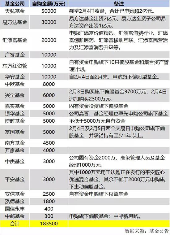 20家公募真金“抄底” 私募大佬：冲击或一步到位