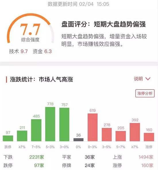 20家公募真金“抄底” 私募大佬：冲击或一步到位