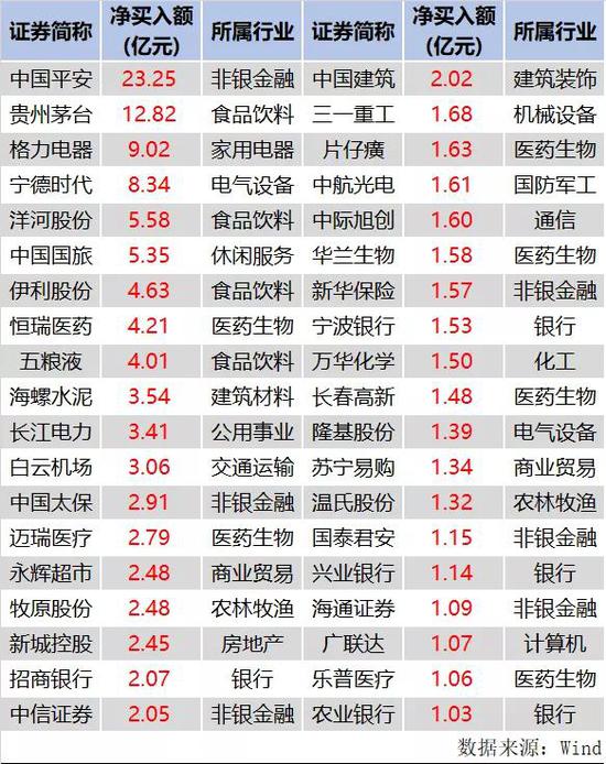 20家公募真金“抄底” 私募大佬：冲击或一步到位