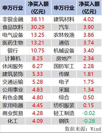 20家公募真金“抄底” 私募大佬：冲击或一步到位