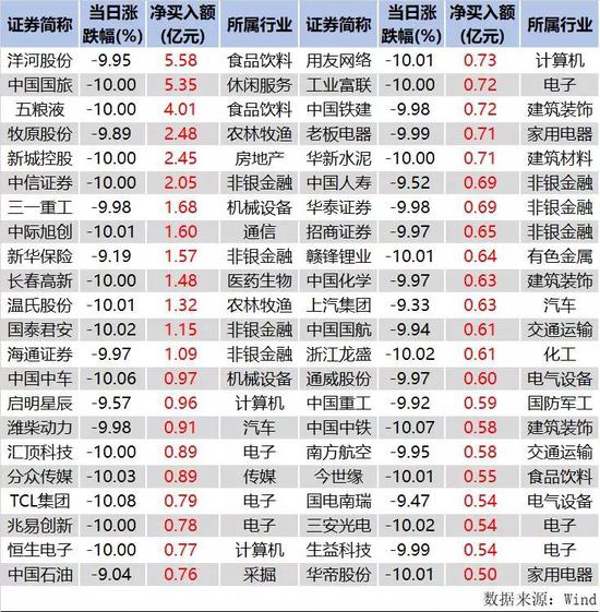 20家公募真金“抄底” 私募大佬：冲击或一步到位