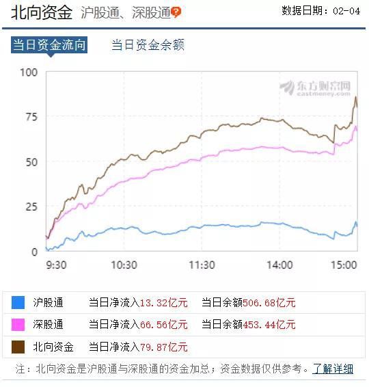 20家公募真金“抄底” 私募大佬：冲击或一步到位