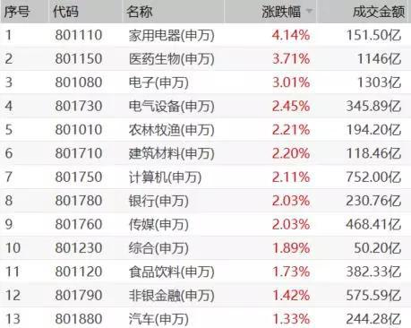 20家公募真金“抄底” 私募大佬：冲击或一步到位