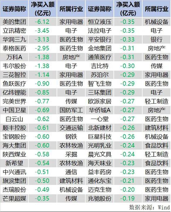 20家公募真金“抄底” 私募大佬：冲击或一步到位