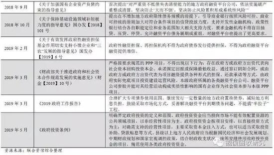 政信信托奉旨借新还旧较为安全 不过还是得仔细挑选