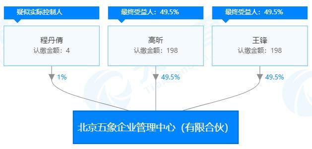 证监会发问“个人系”待批公募富华玖创四大问题