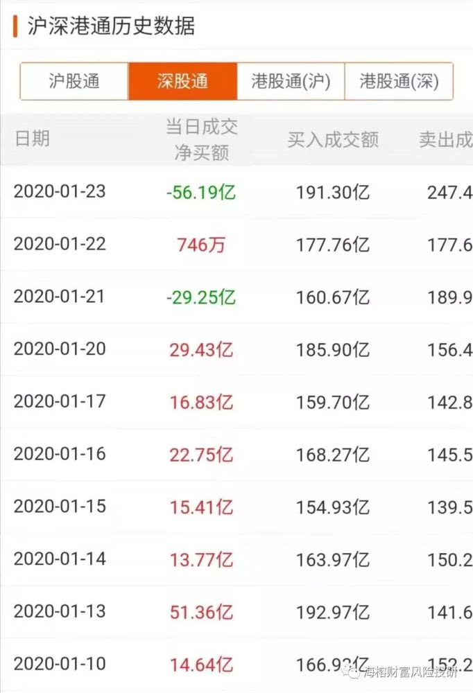 高瓴资本二级市场赛道:布局消费和医疗 TMT和教育|表