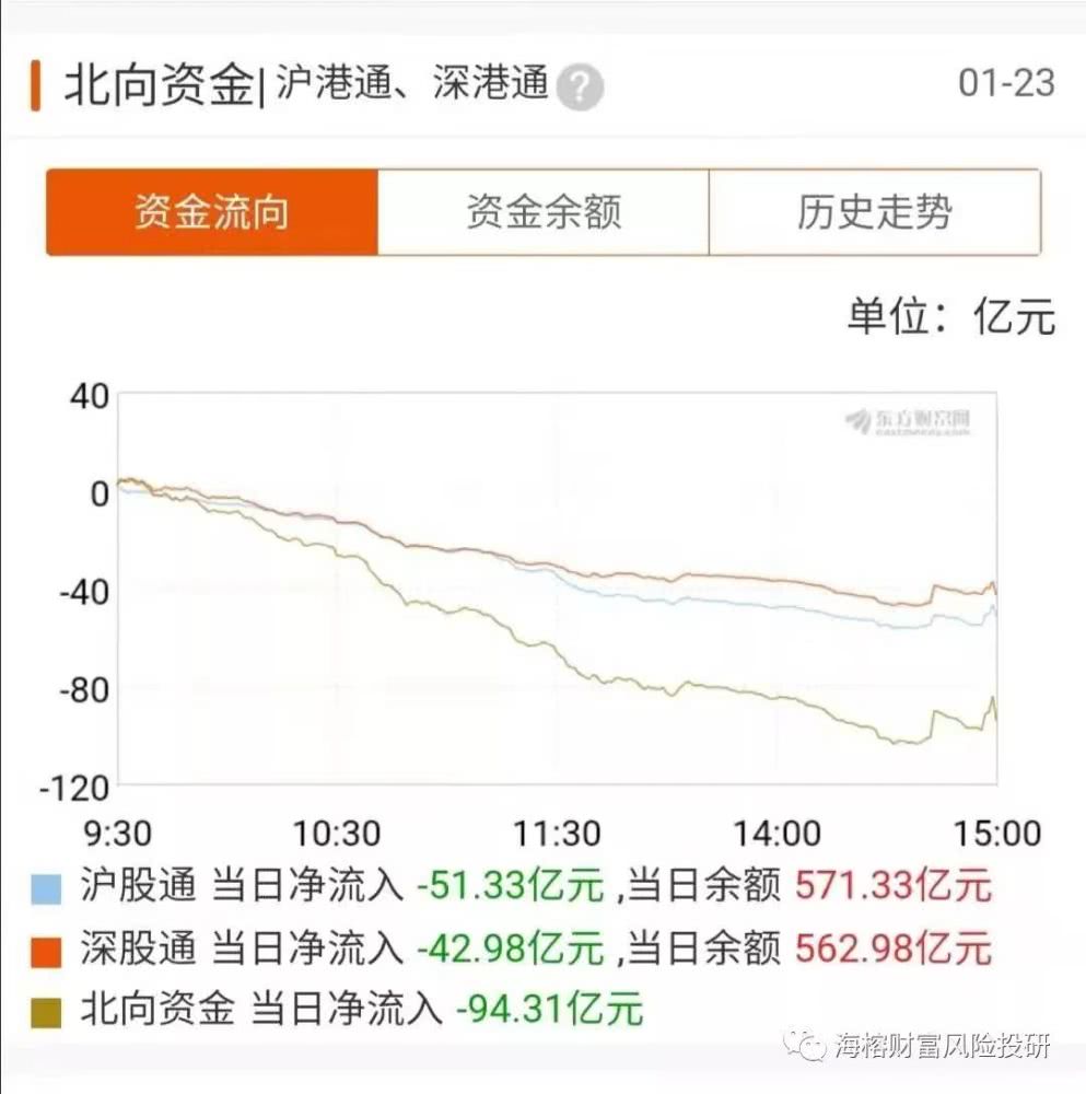 高瓴资本二级市场赛道:布局消费和医疗 TMT和教育|表