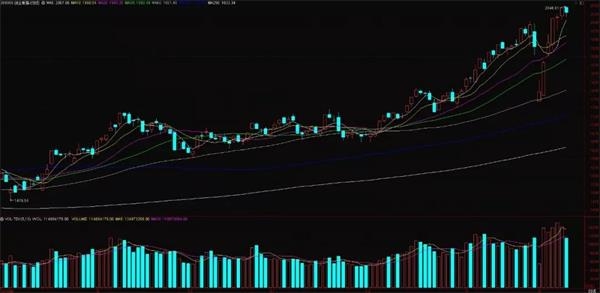 这只股票两日暴涨80% 近八成私募认定创业板已入牛市