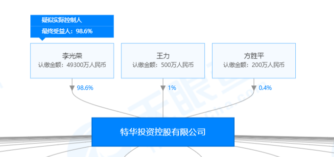 2020首批打新黑名单：明星私募江作良、特华投资在列