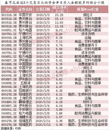 沪深300跑输创业板指 知名私募：大盘蓝筹补涨在即