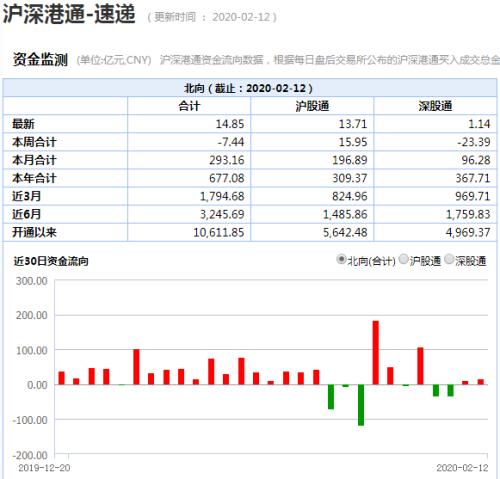 沪深300跑输创业板指 知名私募：大盘蓝筹补涨在即