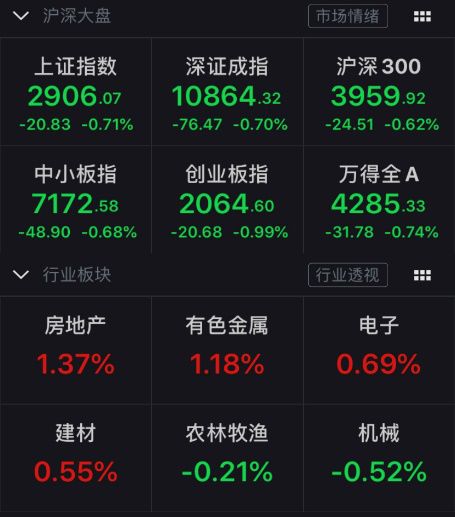 私募观点分歧：加仓PK减仓 谁能笑到最后？