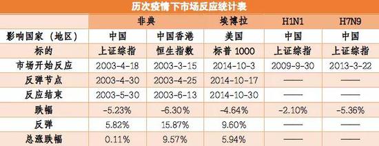 新冠疫情下信托在资本市场的挑战与机会