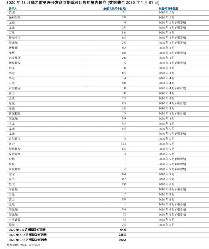 全民抗疫之下 房地产信托融资何去何从？