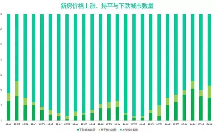 恒大7.5折房子大甩卖？疫情下销售告急房价会降吗？