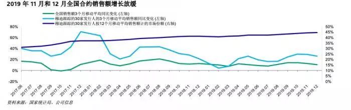 恒大7.5折房子大甩卖？疫情下销售告急房价会降吗？