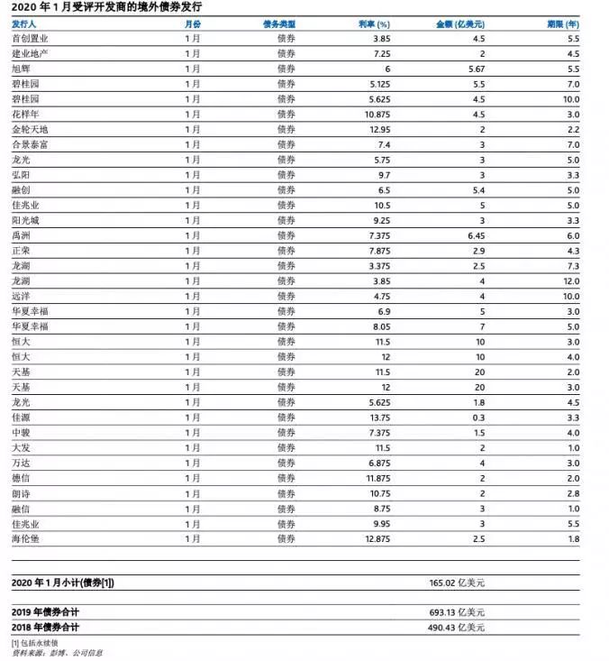 恒大7.5折房子大甩卖？疫情下销售告急房价会降吗？