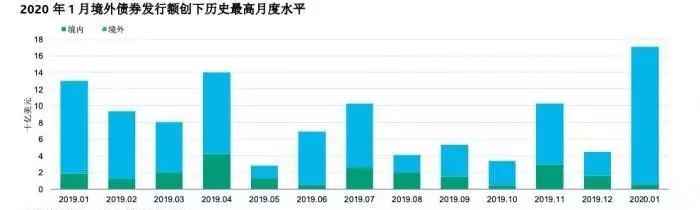 恒大7.5折房子大甩卖？疫情下销售告急房价会降吗？