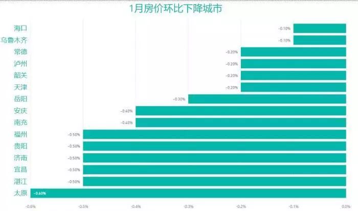 恒大7.5折房子大甩卖？疫情下销售告急房价会降吗？