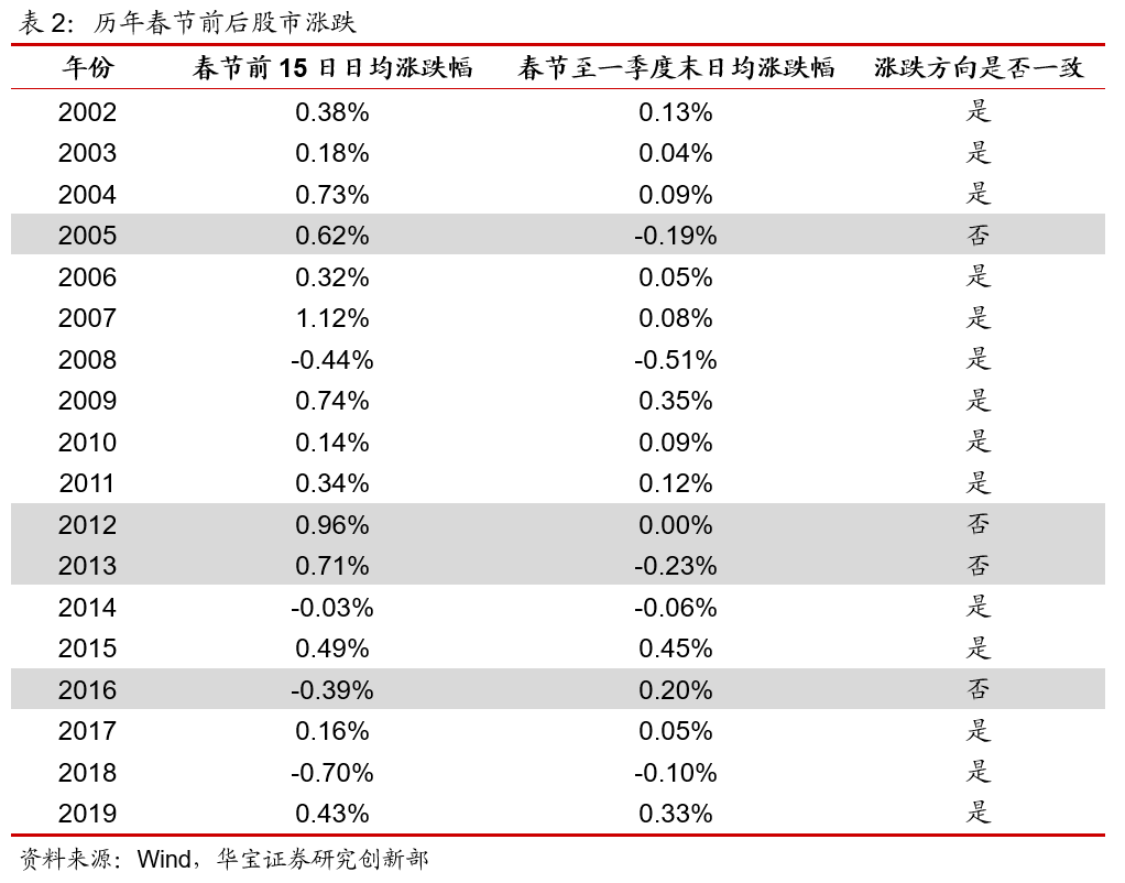 鸿道投资2019投资复盘与2020市场展望：把握新蓝筹